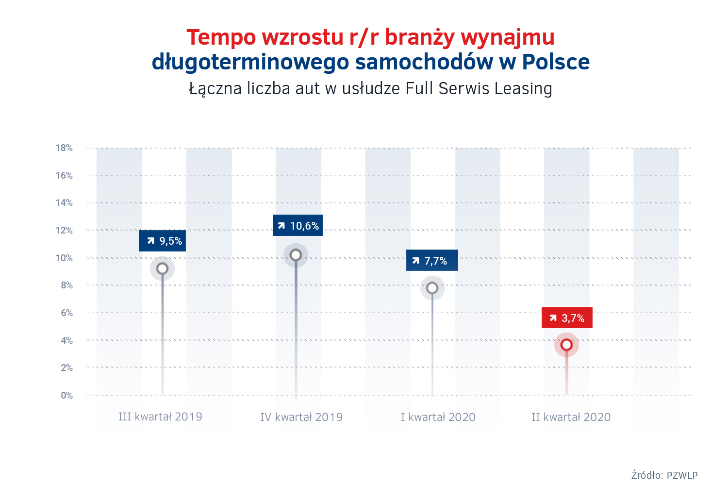 Tempo wzrostu wynajmu dlugoterminowego.jpg